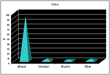 ancient chinese religion  facts